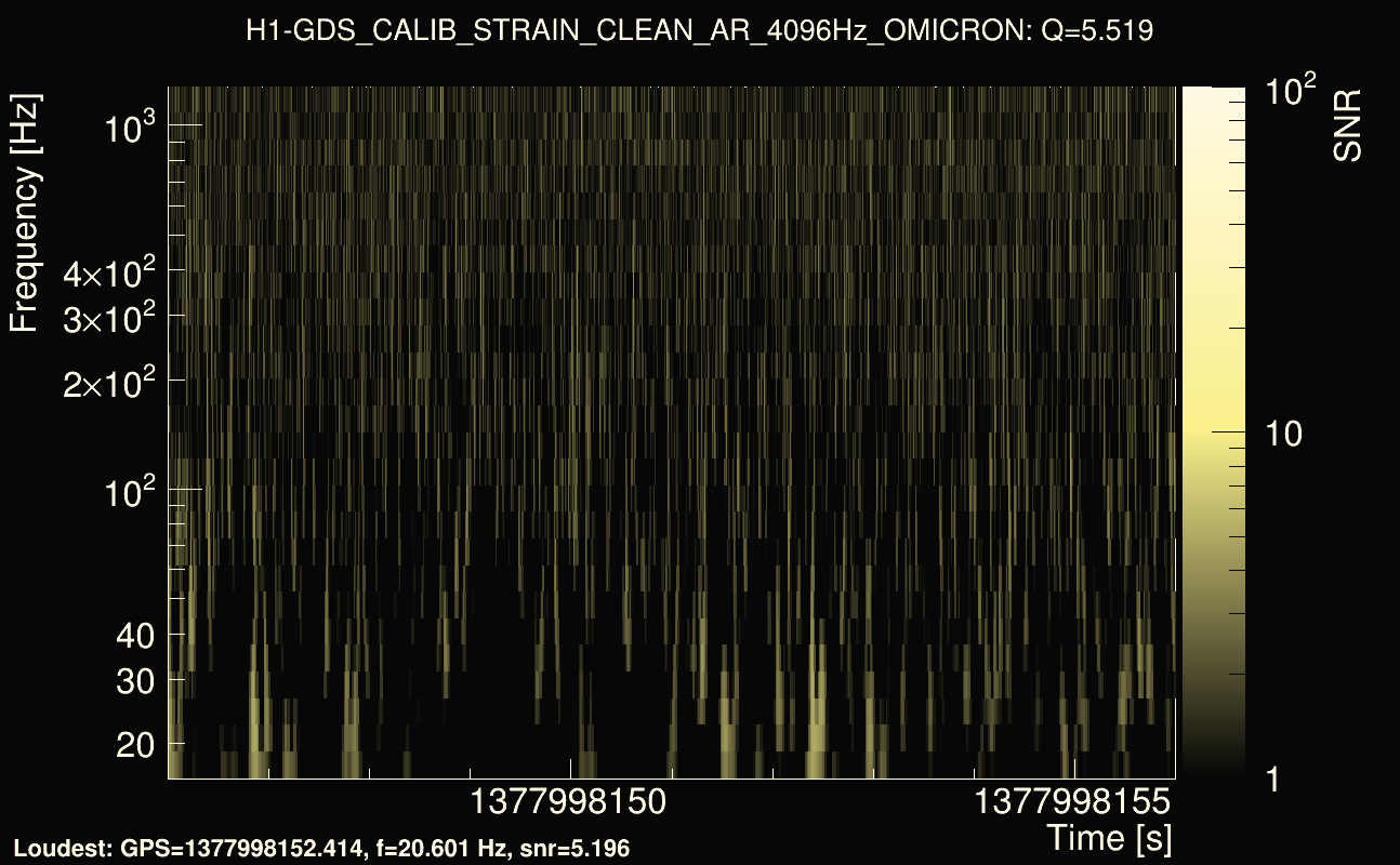 Omicron map Q0, det0, 1377998151