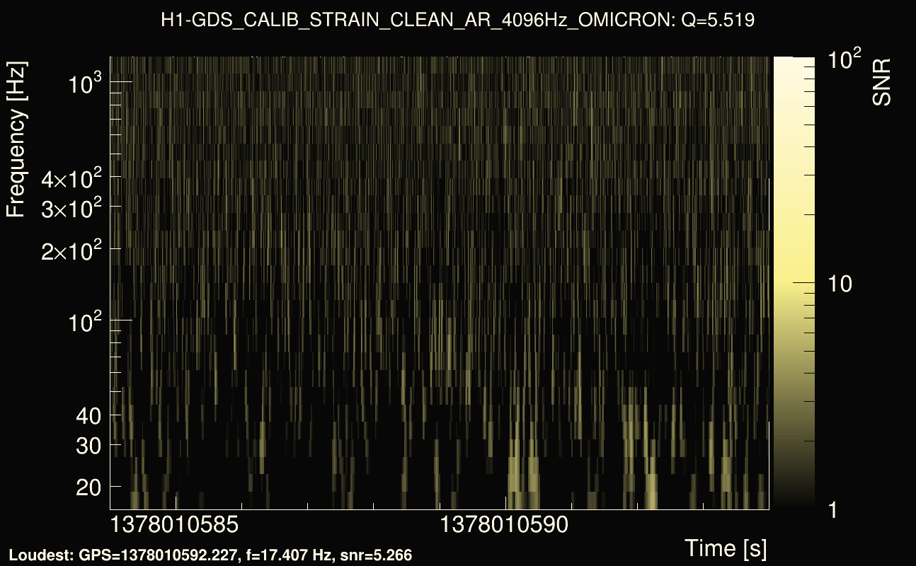 Omicron map Q0, det0, 1378010589
