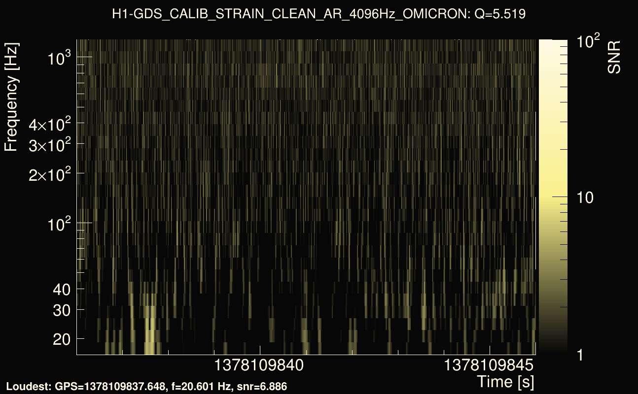 Omicron map Q0, det0, 1378109841