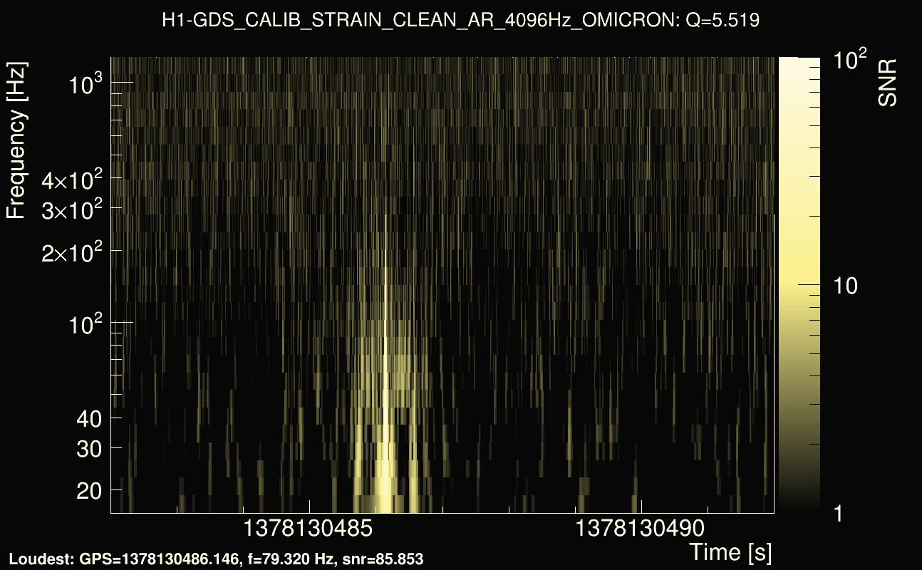Omicron map Q0, det0, 1378130487