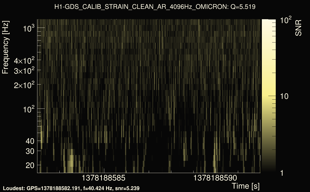 Omicron map Q0, det0, 1378188587