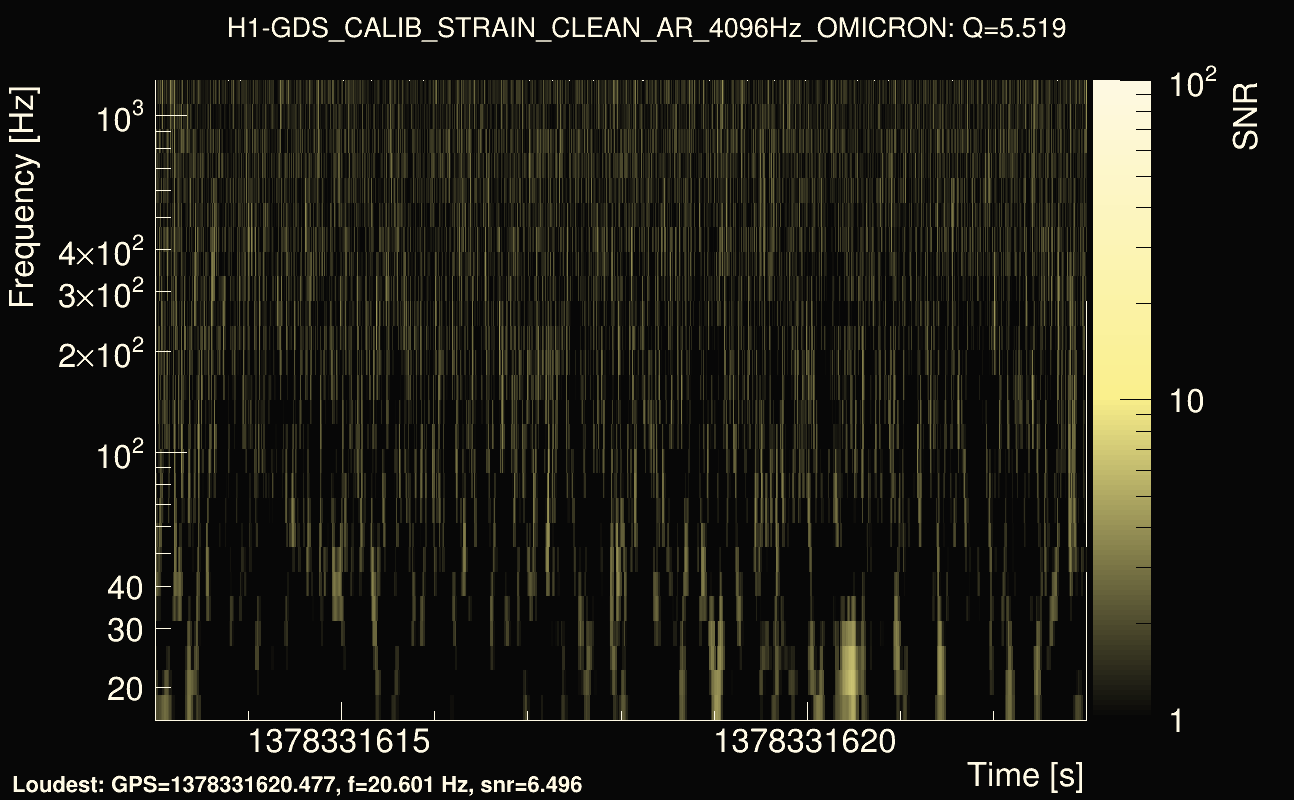 Omicron map Q0, det0, 1378331618