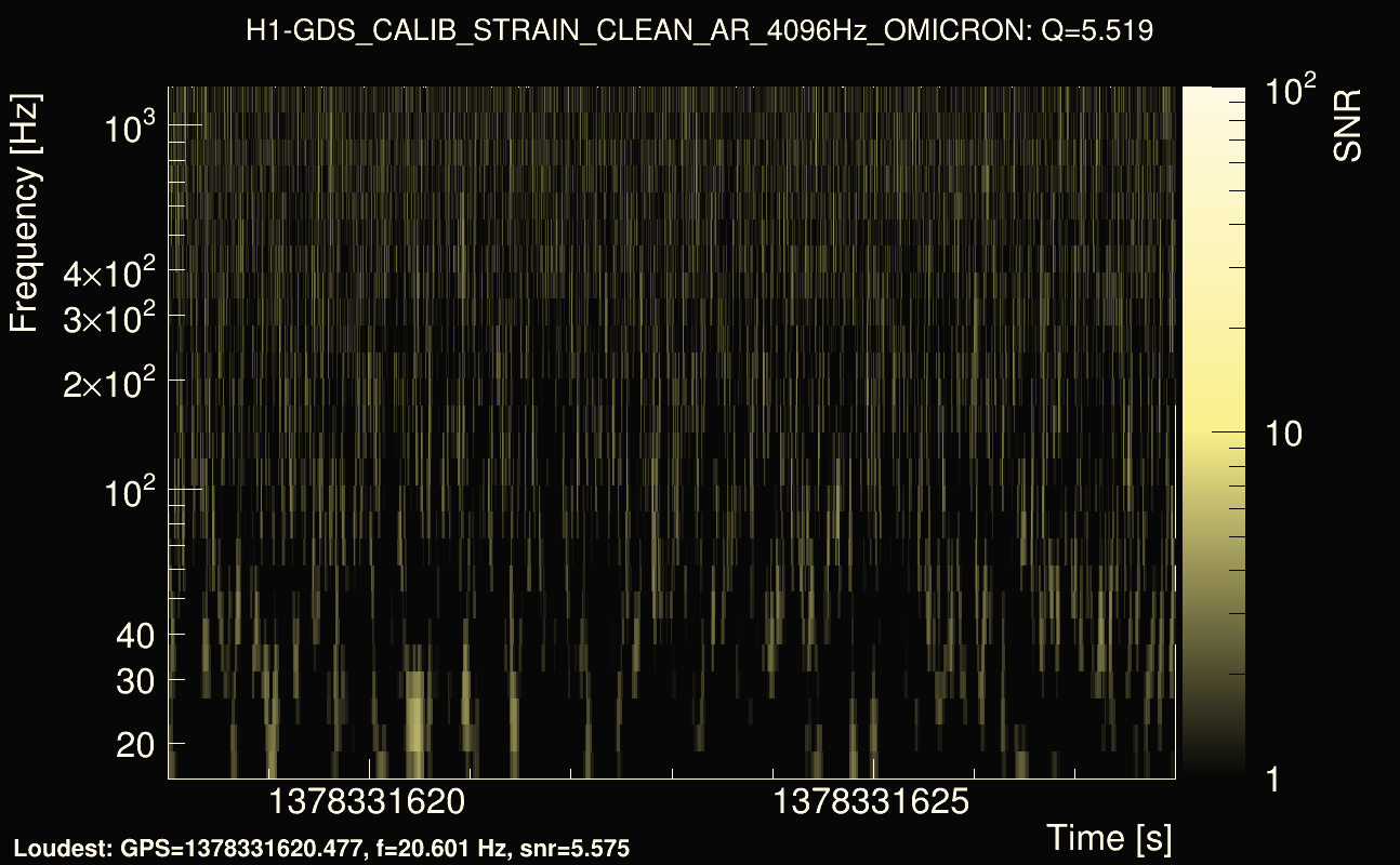 Omicron map Q0, det0, 1378331623