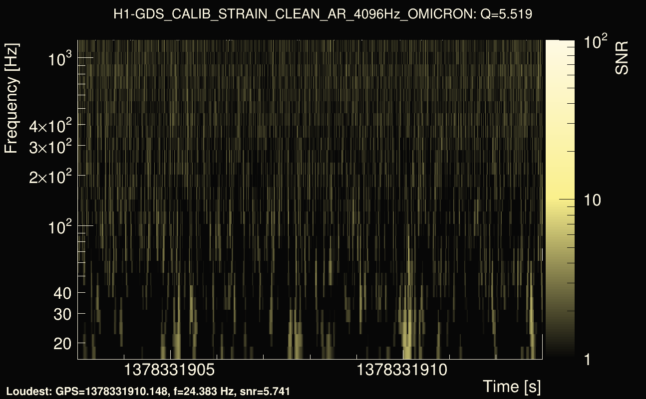 Omicron map Q0, det0, 1378331908