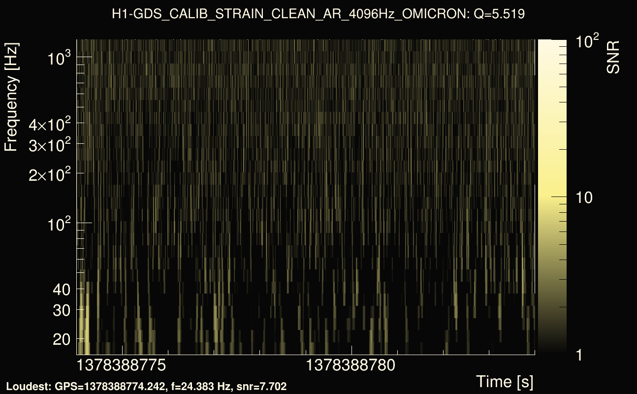 Omicron map Q0, det0, 1378388779