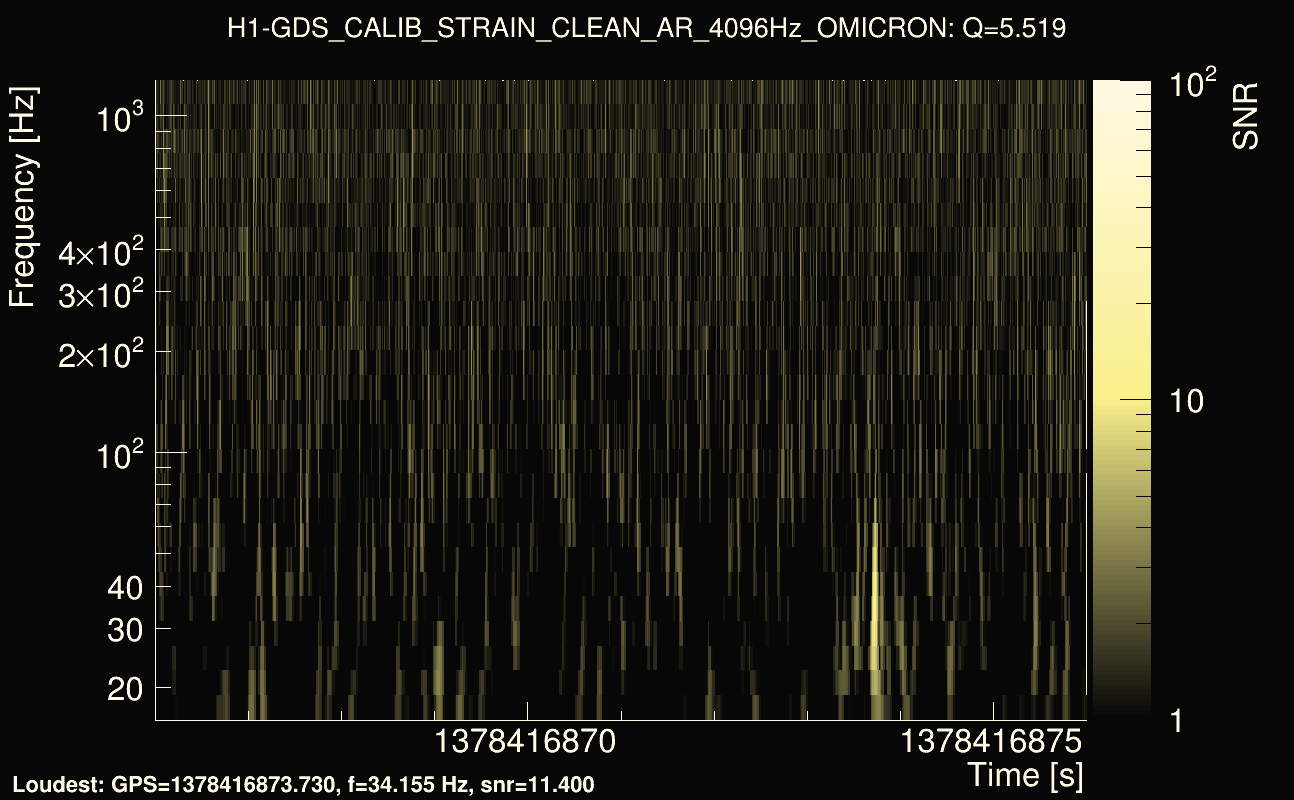 Omicron map Q0, det0, 1378416871