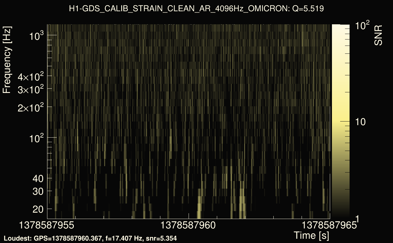 Omicron map Q0, det0, 1378587960