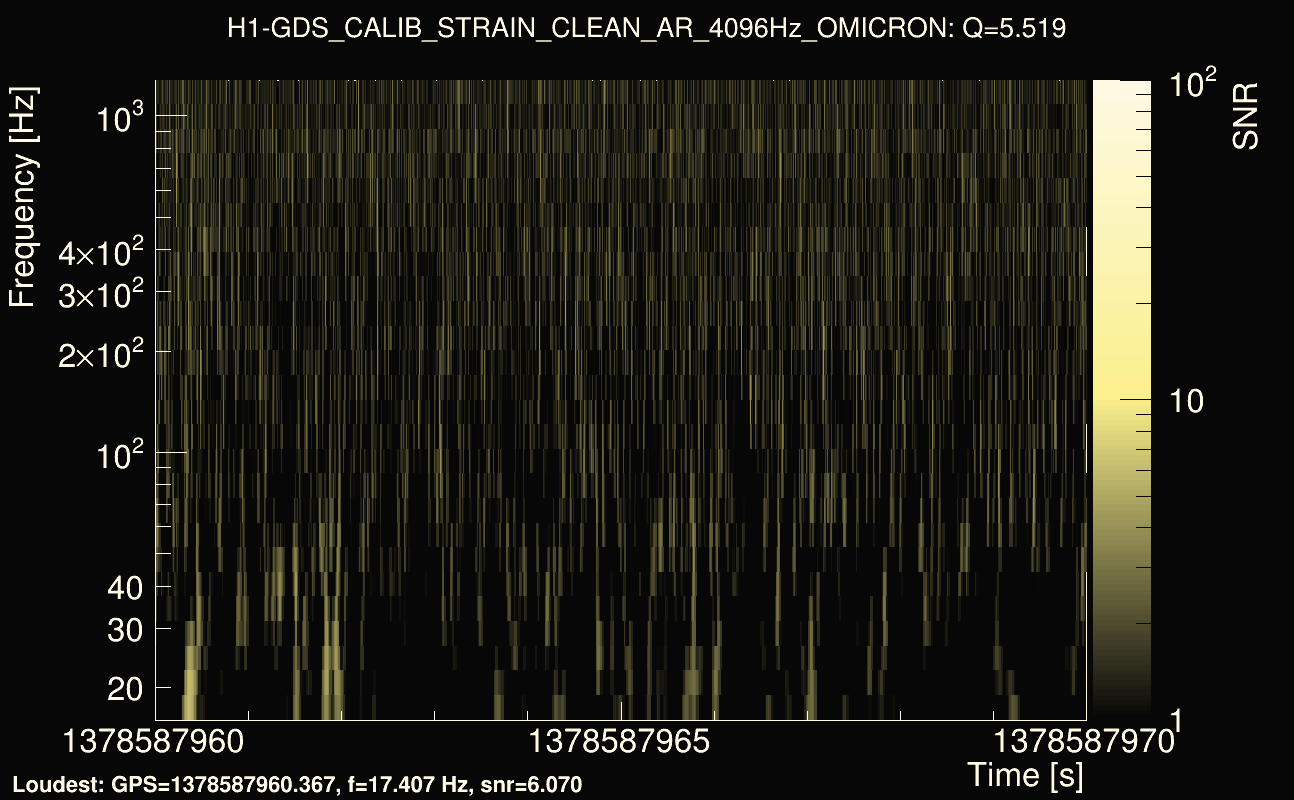 Omicron map Q0, det0, 1378587965