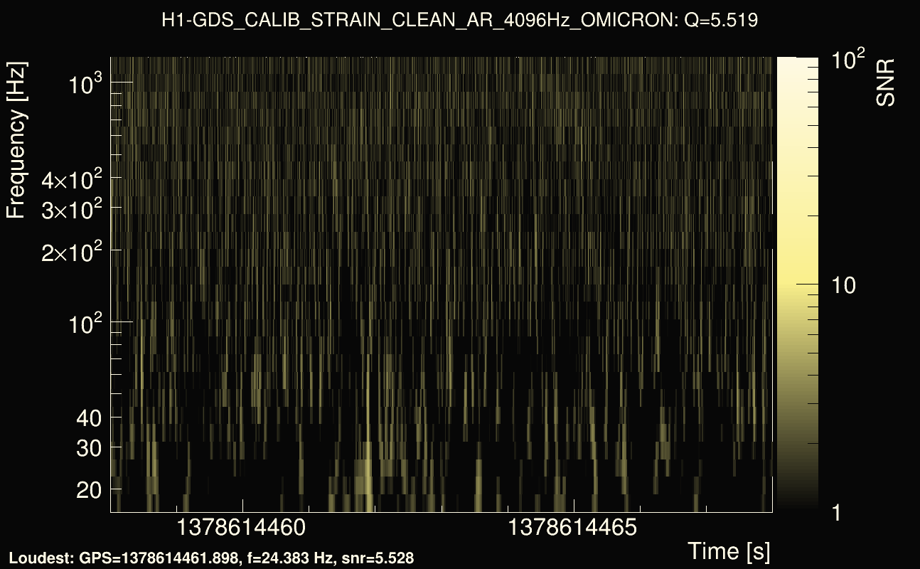 Omicron map Q0, det0, 1378614463