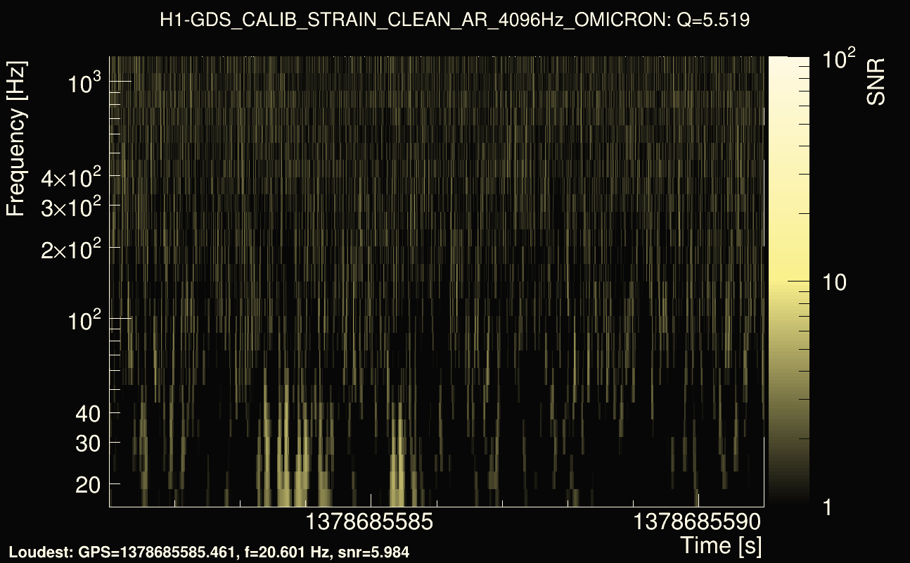 Omicron map Q0, det0, 1378685586