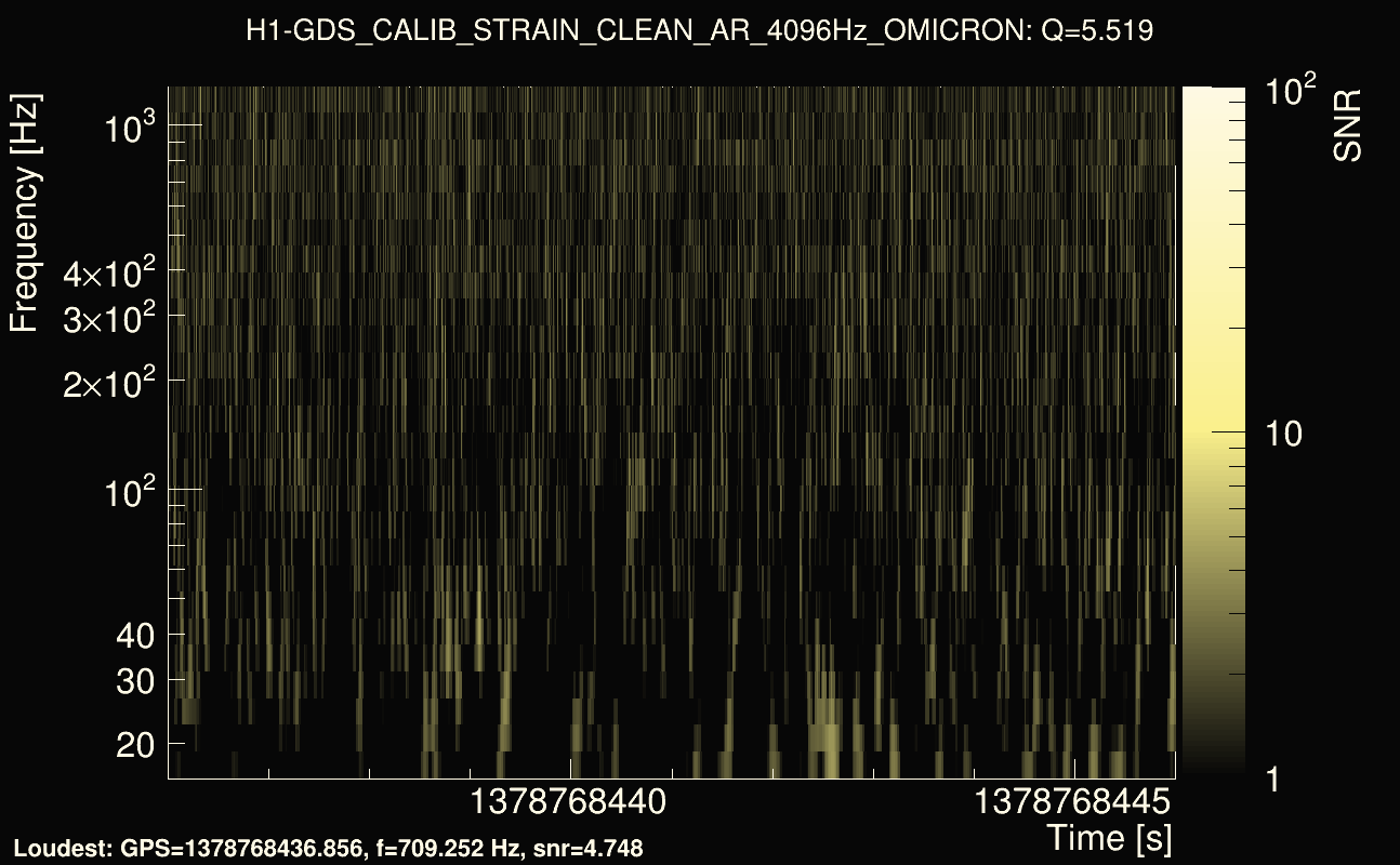 Omicron map Q0, det0, 1378768441