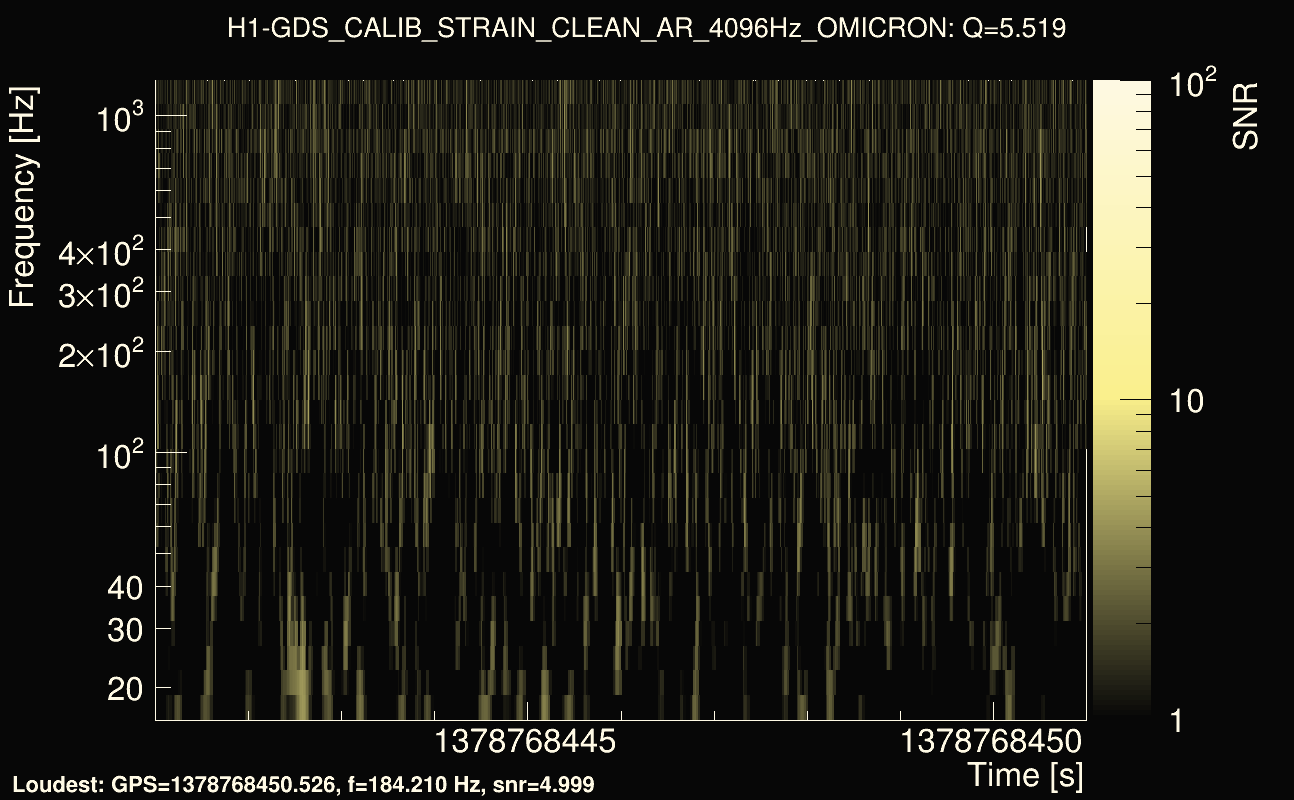 Omicron map Q0, det0, 1378768446