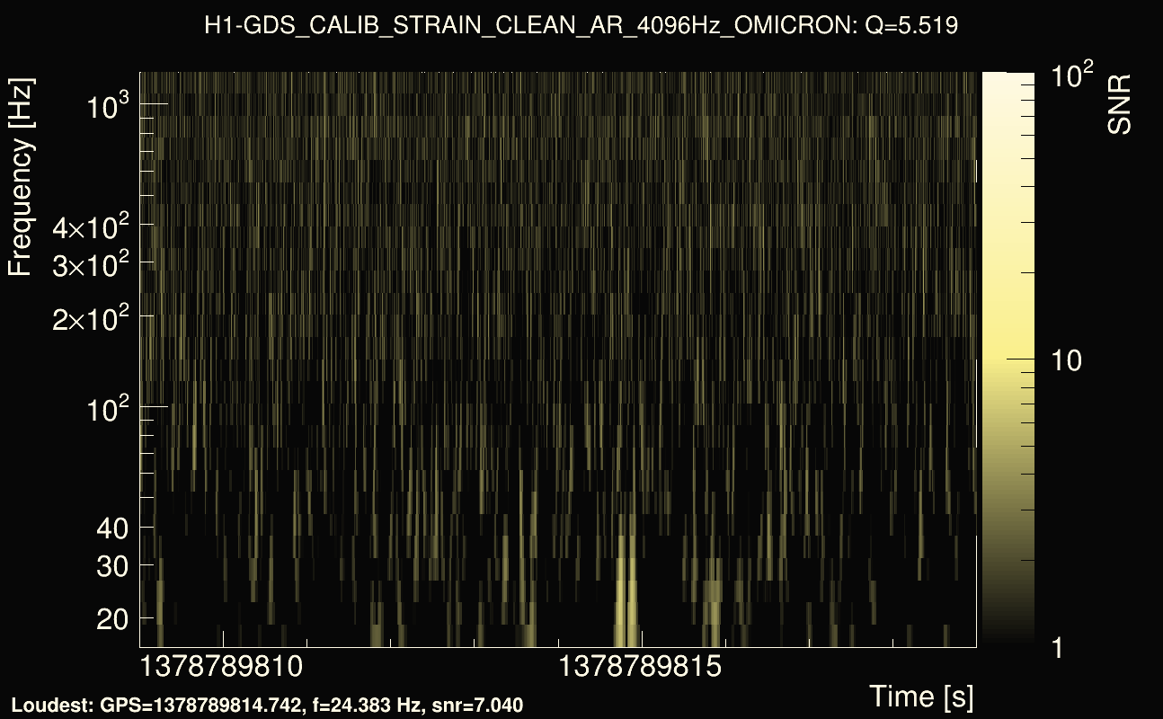 Omicron map Q0, det0, 1378789814