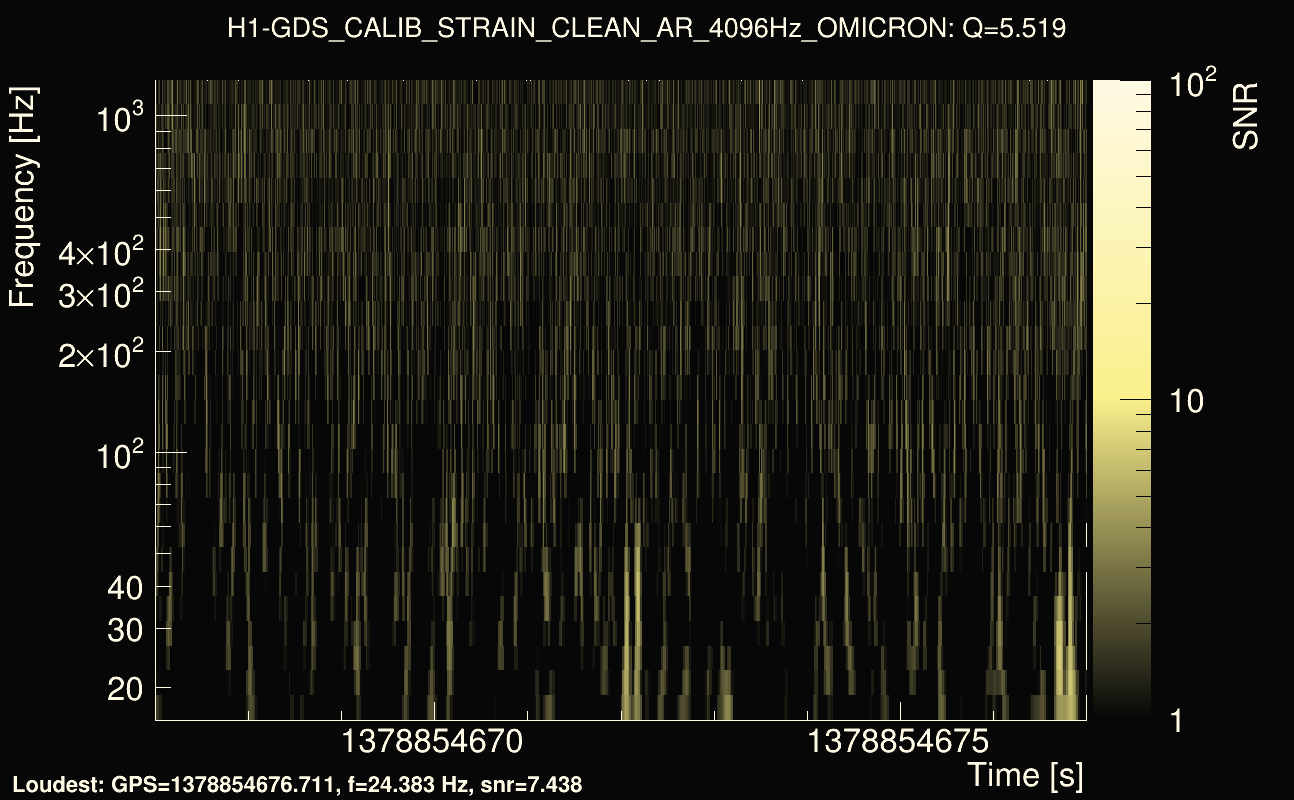 Omicron map Q0, det0, 1378854672