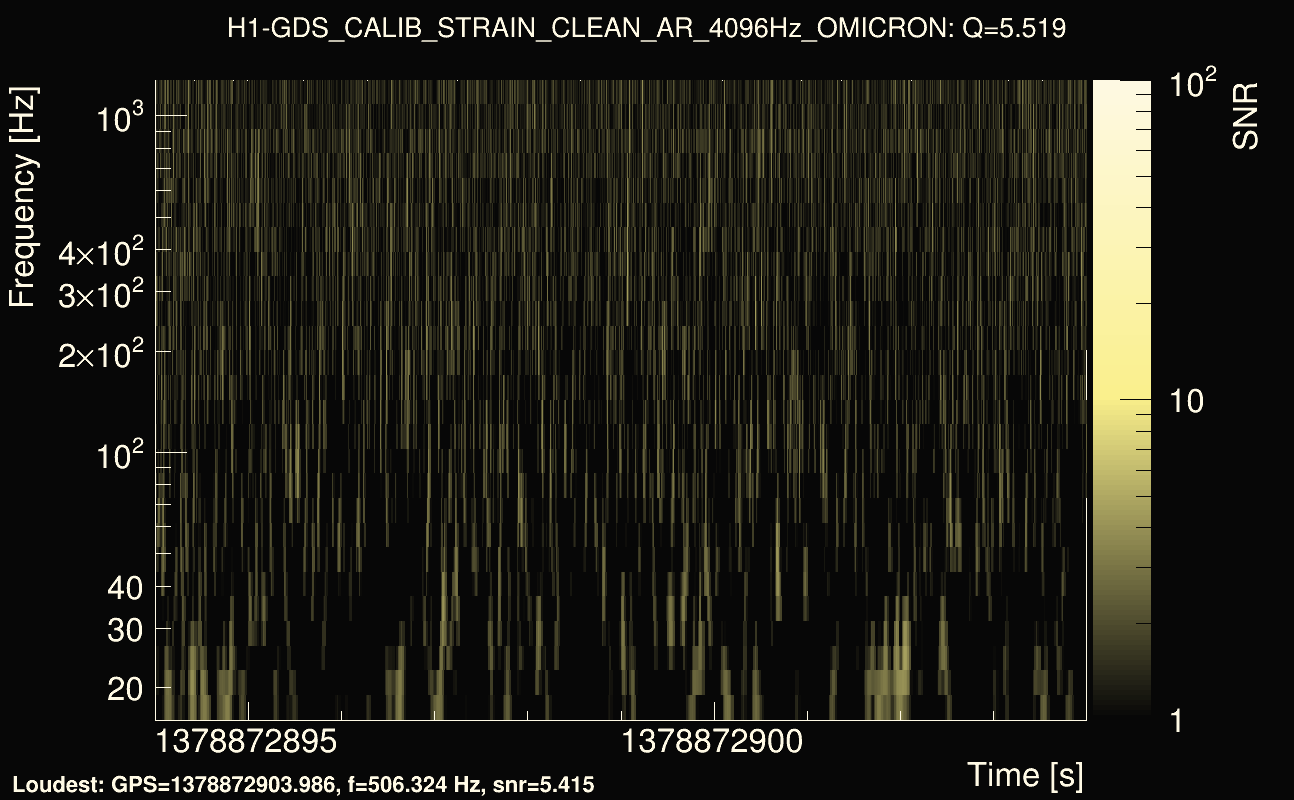 Omicron map Q0, det0, 1378872899