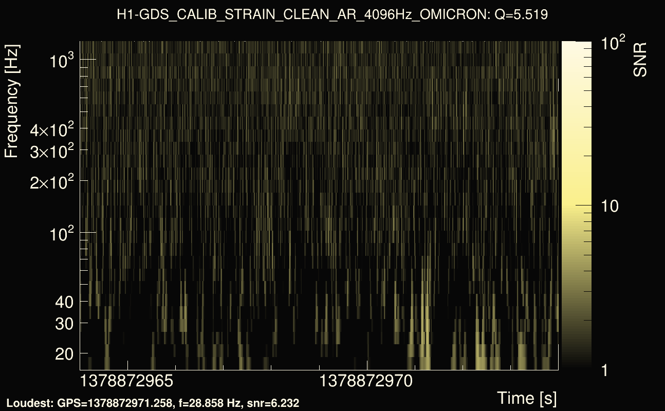 Omicron map Q0, det0, 1378872969
