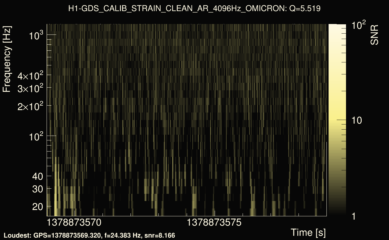 Omicron map Q0, det0, 1378873574