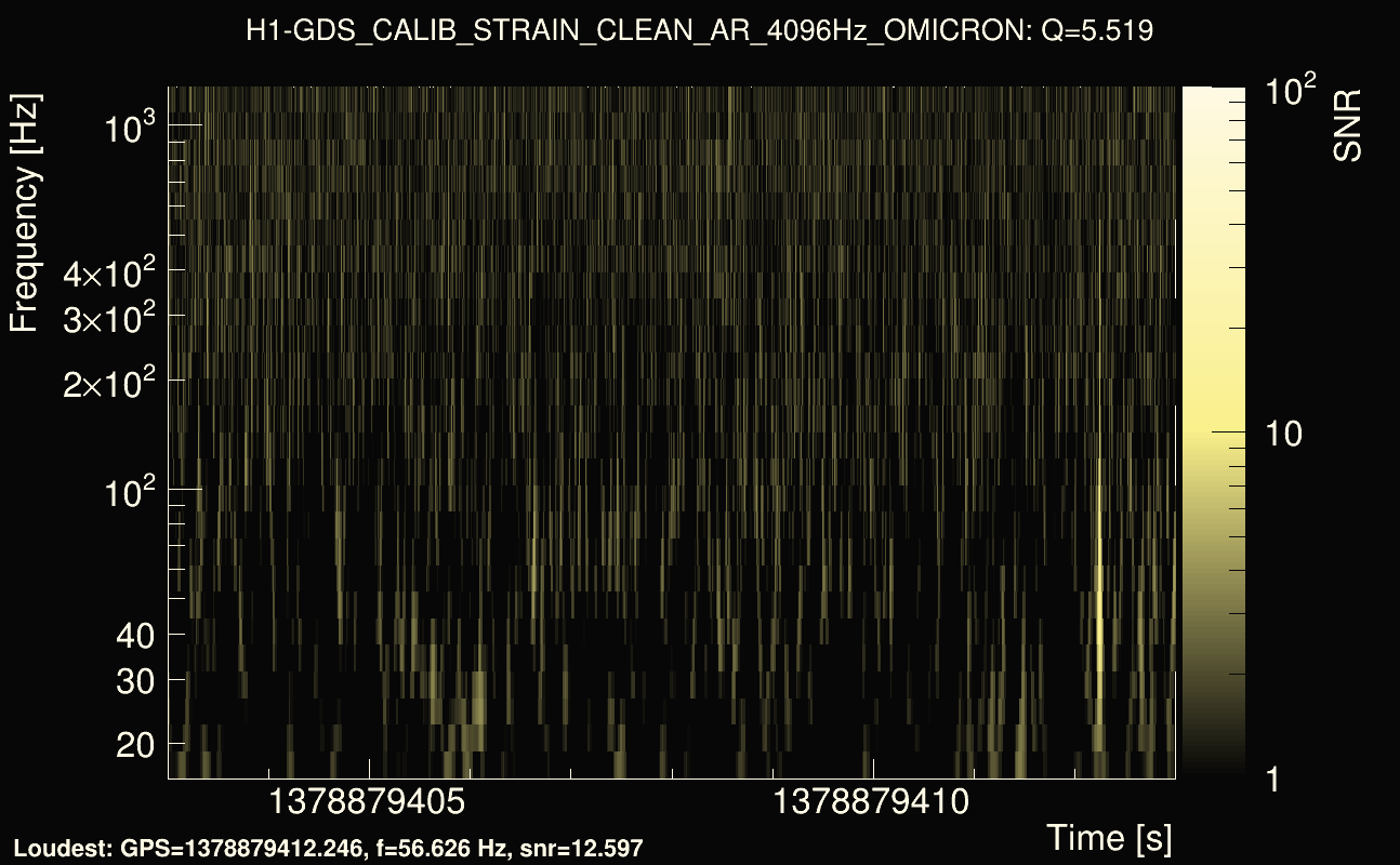 Omicron map Q0, det0, 1378879408