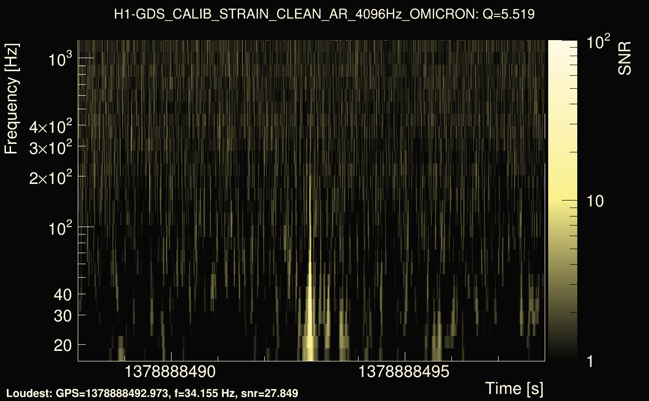 Omicron map Q0, det0, 1378888493