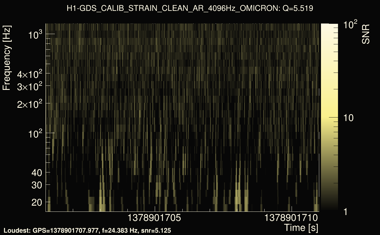 Omicron map Q0, det0, 1378901706