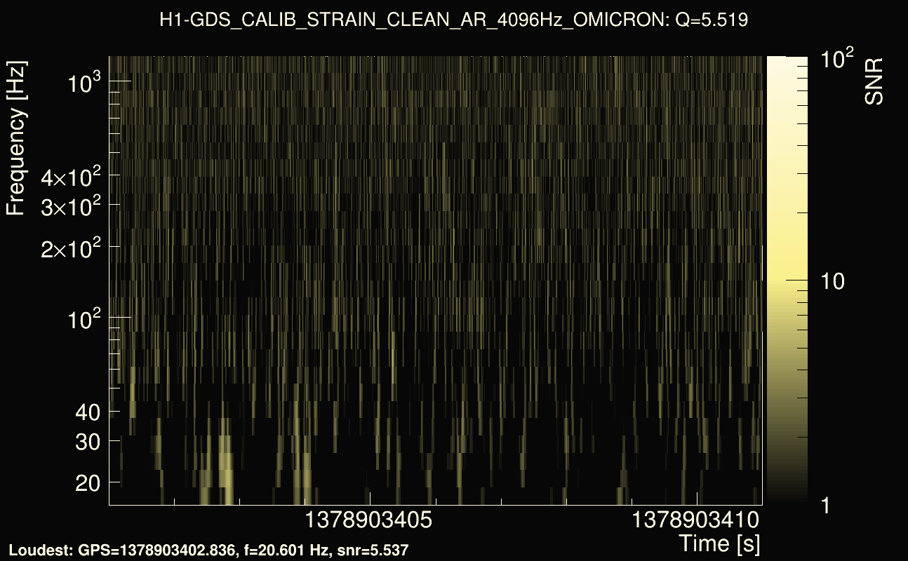 Omicron map Q0, det0, 1378903406