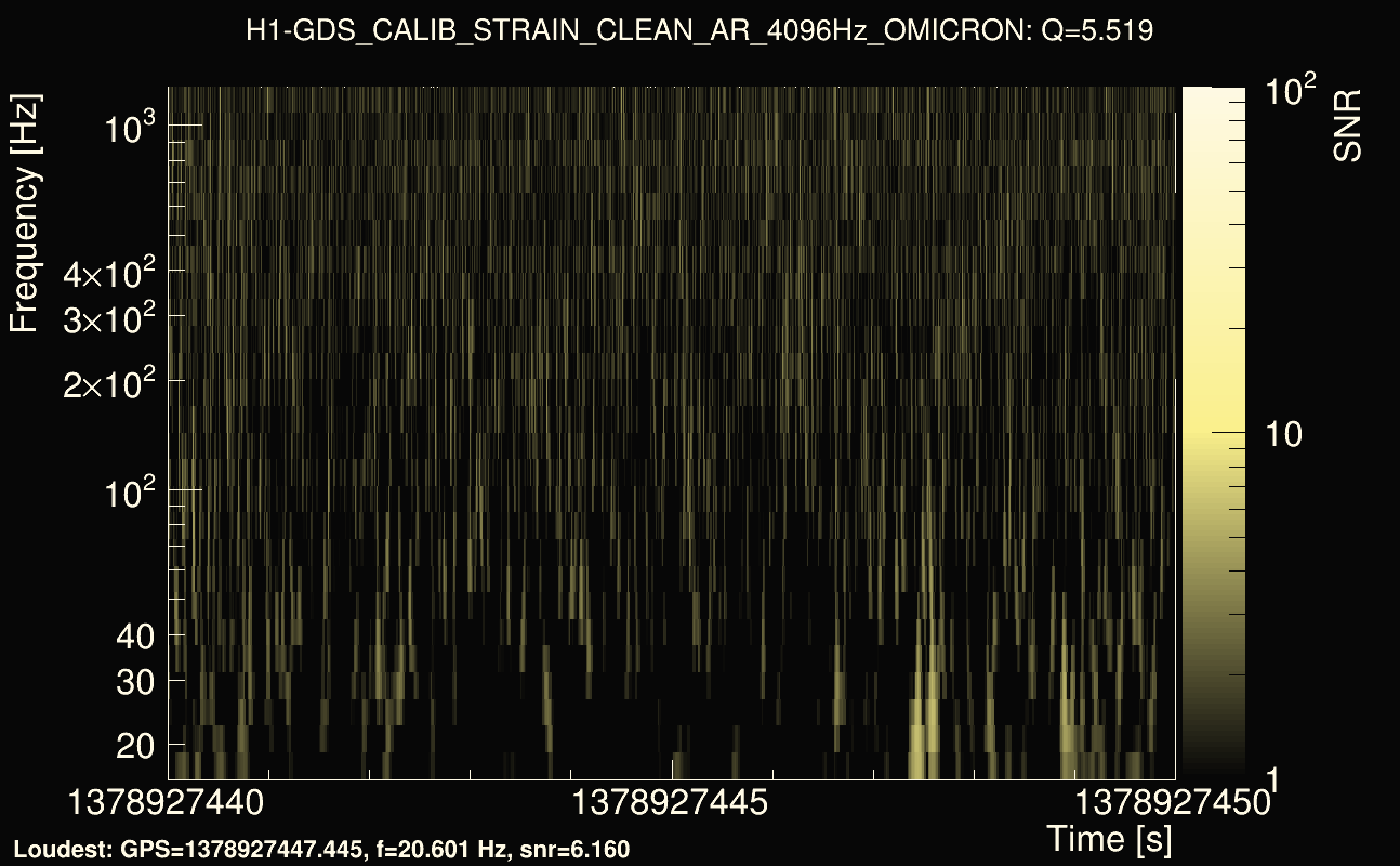 Omicron map Q0, det0, 1378927445