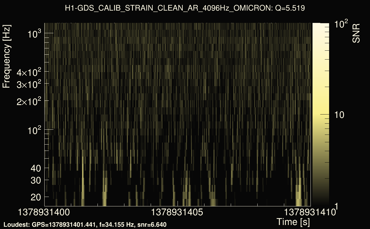 Omicron map Q0, det0, 1378931405