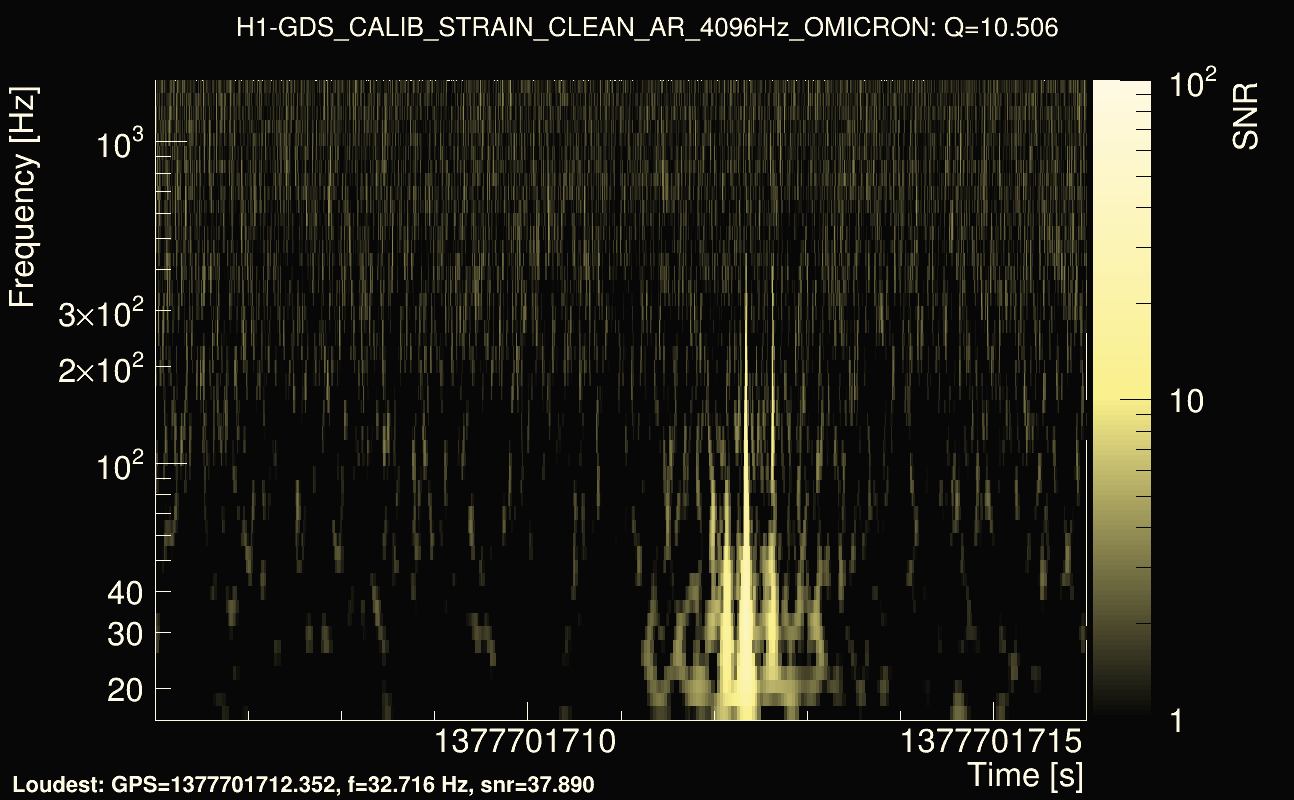 Omicron map Q1, det0, 1377701711