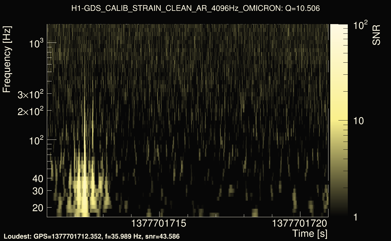 Omicron map Q1, det0, 1377701716