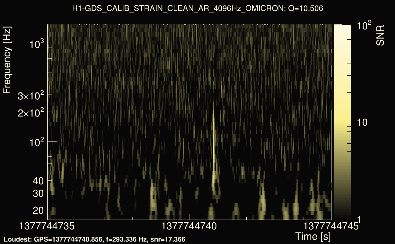 Omicron map Q1, det0, 1377744740