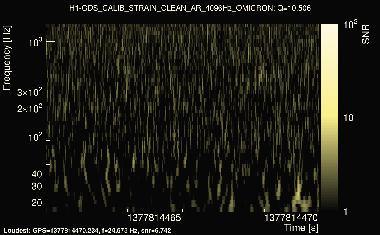 Omicron map Q1, det0, 1377814466