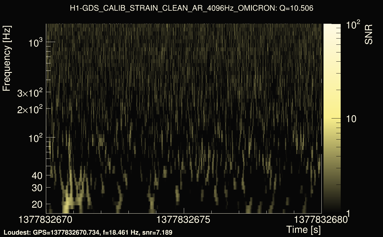 Omicron map Q1, det0, 1377832675