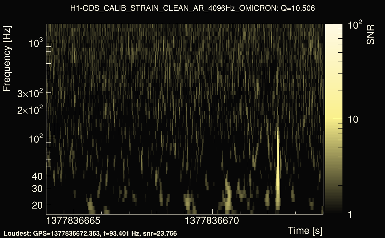 Omicron map Q1, det0, 1377836669