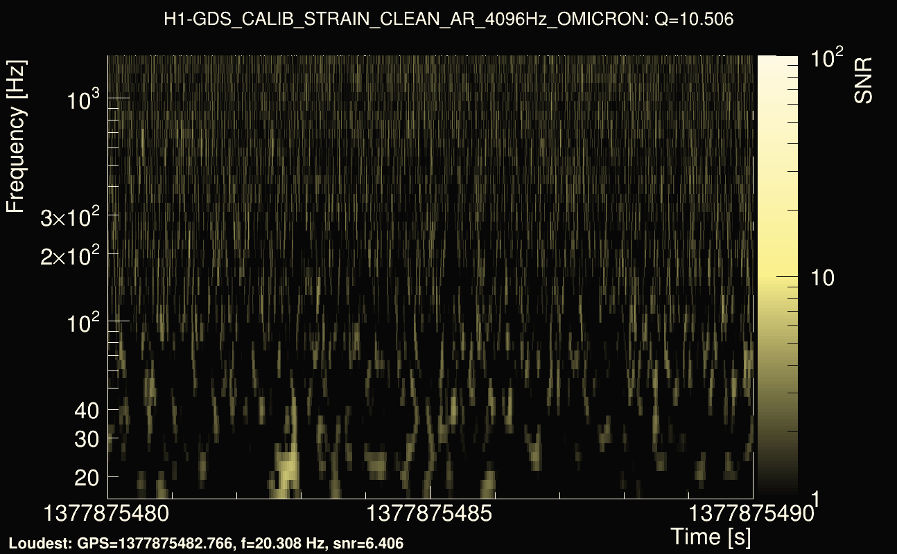 Omicron map Q1, det0, 1377875485