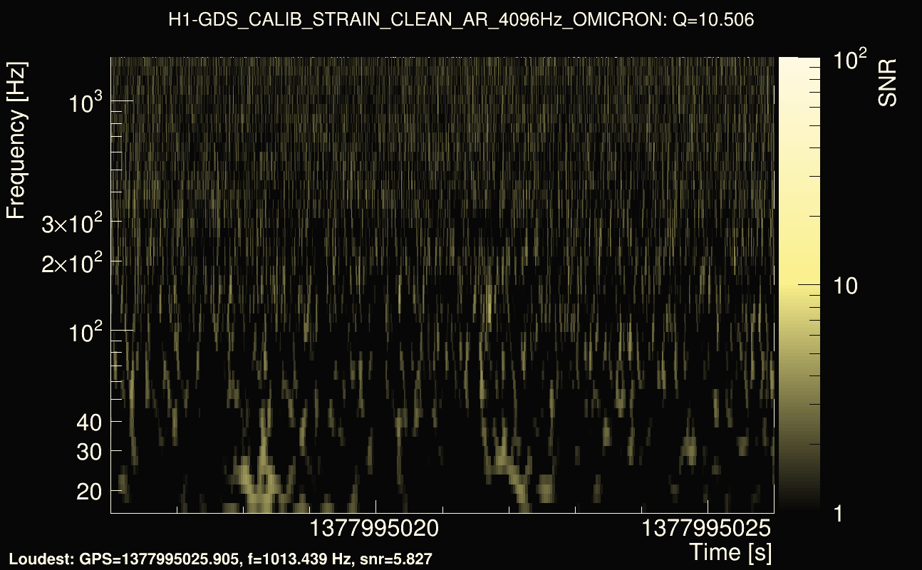 Omicron map Q1, det0, 1377995021