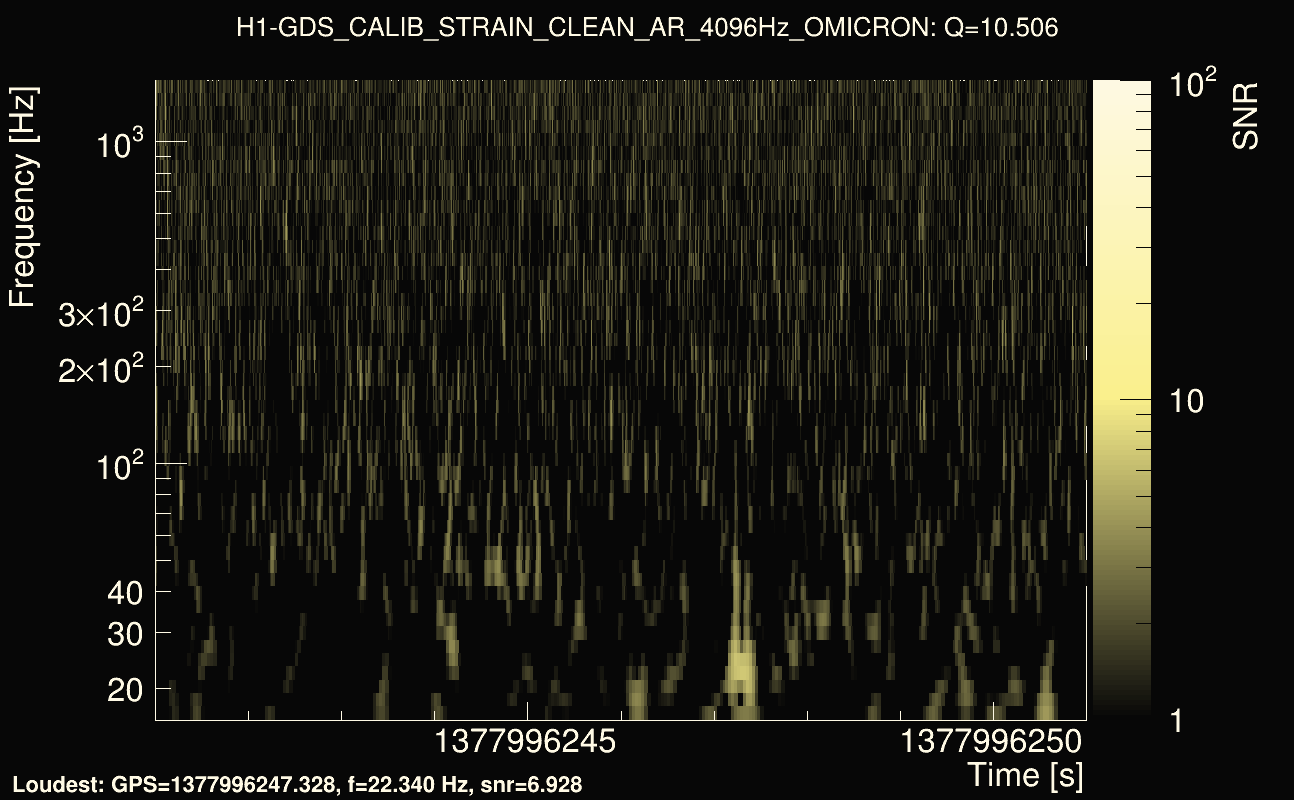 Omicron map Q1, det0, 1377996246