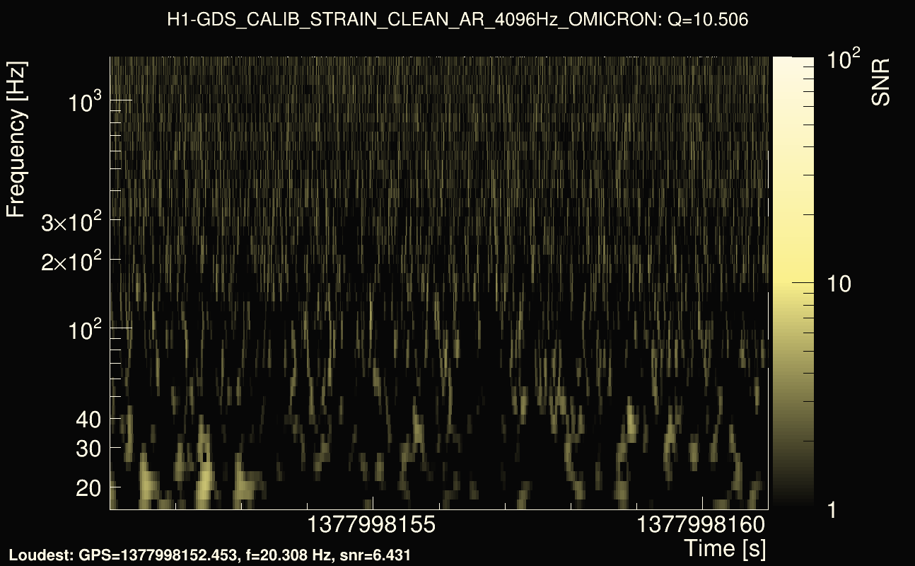 Omicron map Q1, det0, 1377998156