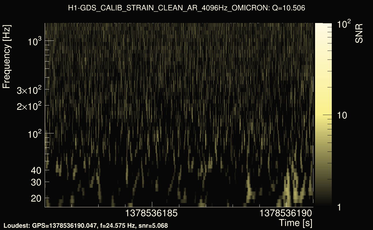 Omicron map Q1, det0, 1378536186