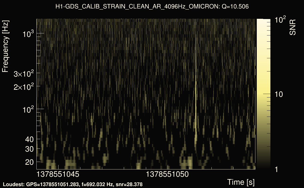 Omicron map Q1, det0, 1378551049