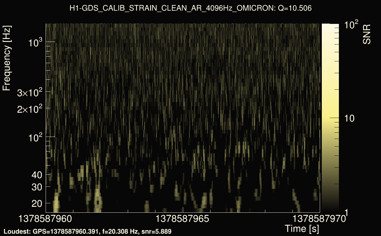 Omicron map Q1, det0, 1378587965