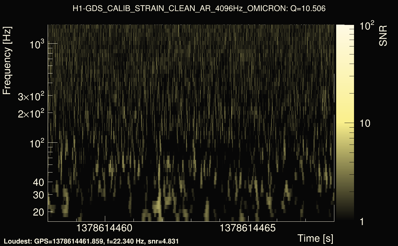 Omicron map Q1, det0, 1378614463