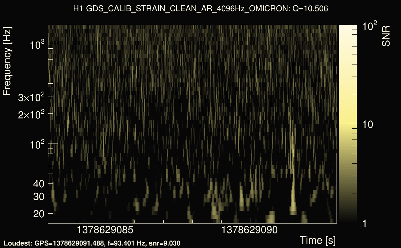 Omicron map Q1, det0, 1378629088