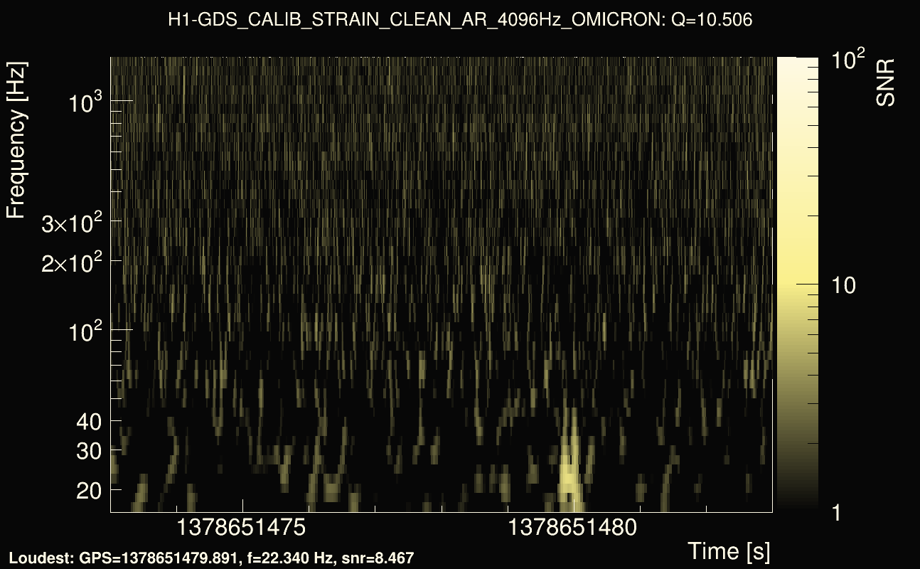 Omicron map Q1, det0, 1378651478