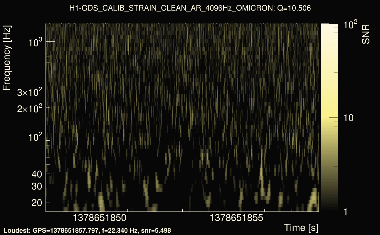 Omicron map Q1, det0, 1378651853
