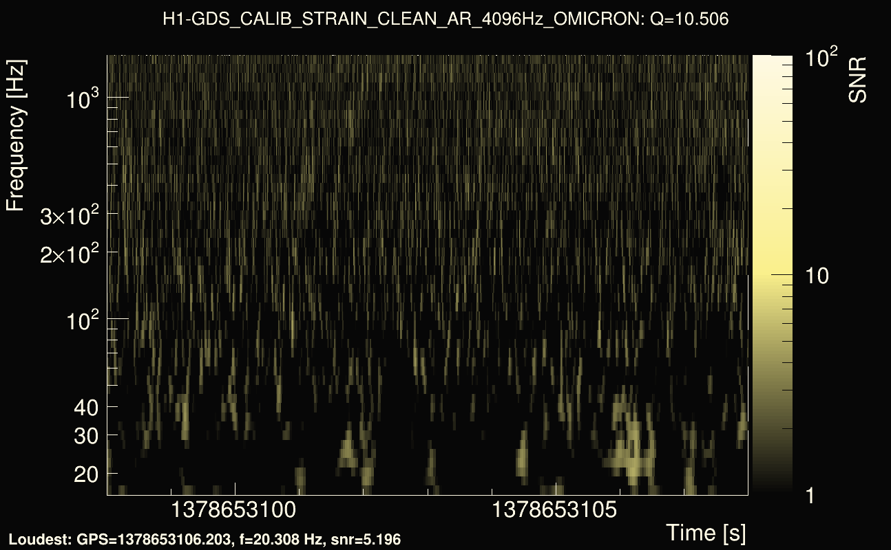 Omicron map Q1, det0, 1378653103