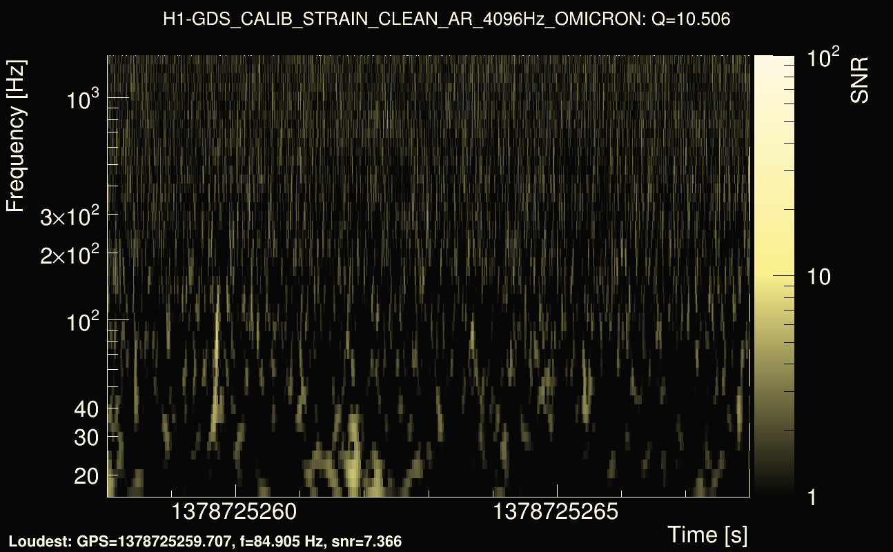 Omicron map Q1, det0, 1378725263