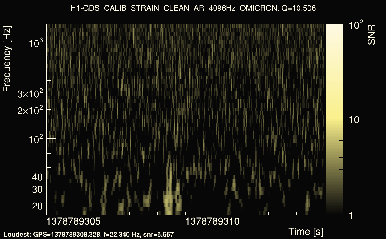 Omicron map Q1, det0, 1378789309