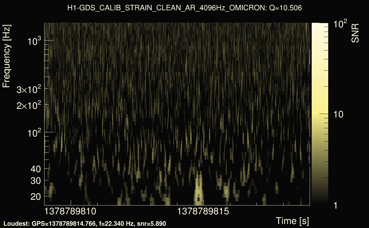 Omicron map Q1, det0, 1378789814
