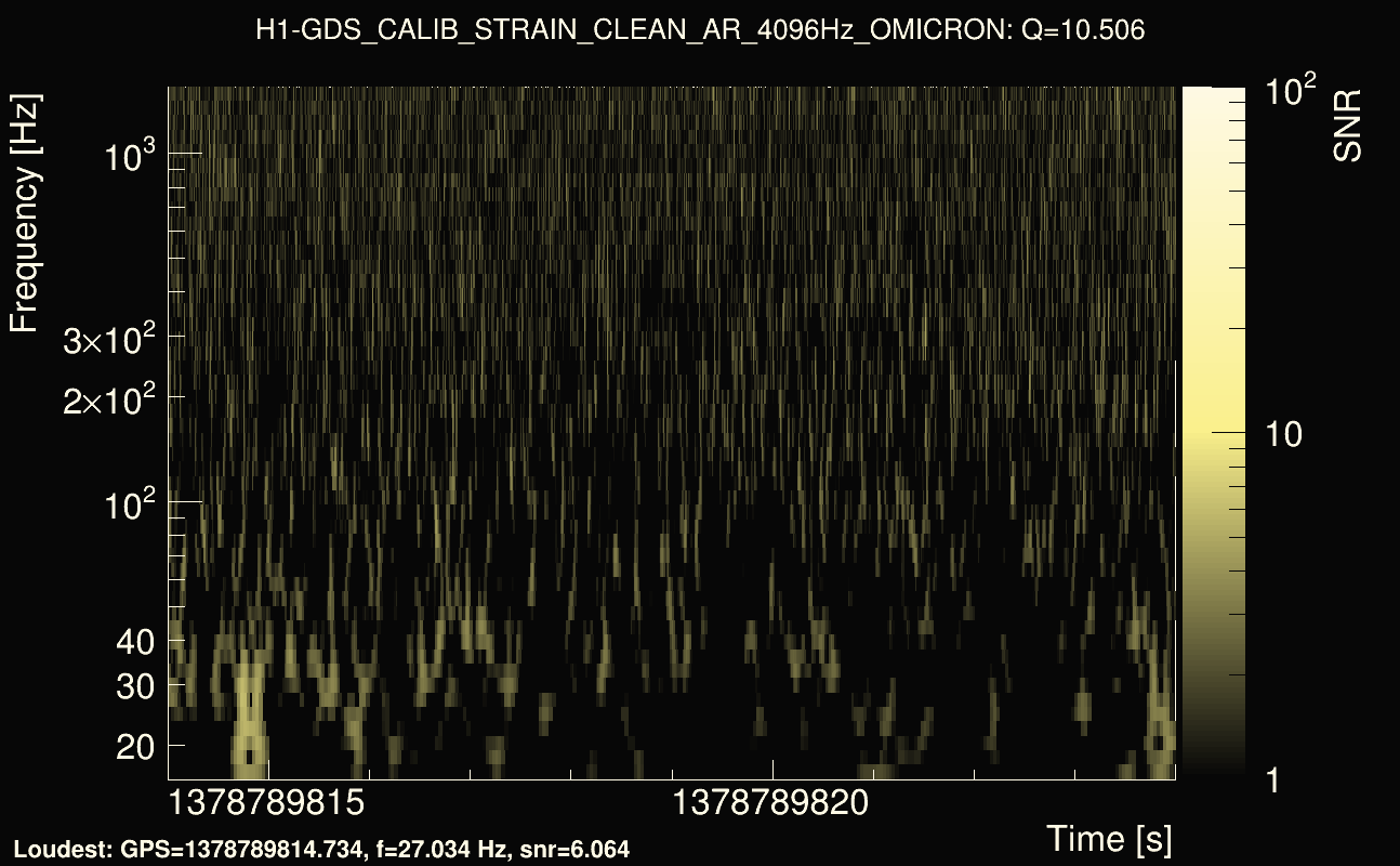 Omicron map Q1, det0, 1378789819