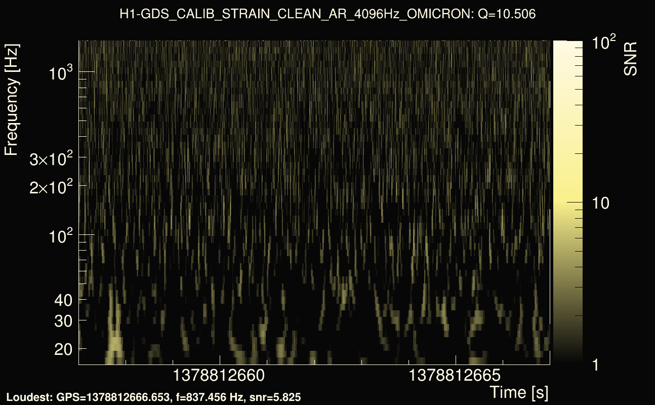 Omicron map Q1, det0, 1378812662